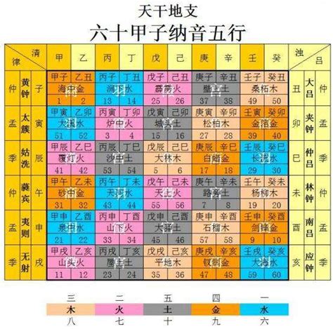 命局火六局什麼意思|紫微斗数中火六局的个性